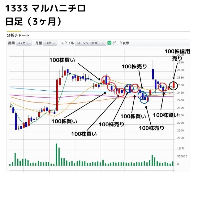 1333 マルハニチロ　20220822